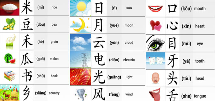 chinese-words-lypuhelimen-k-ytt-ulkomailla