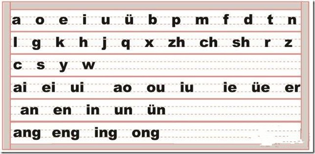 chinese language alphabet a to z