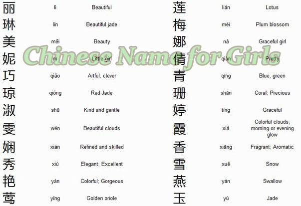 Top Chinese Names For Girls