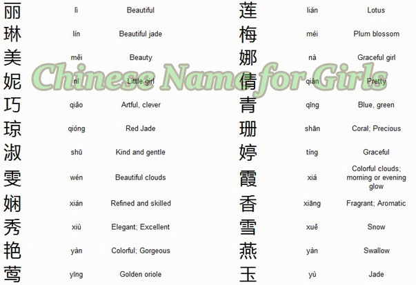 chinese names list