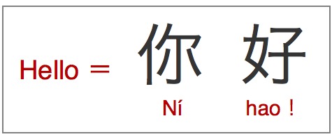 hello in chinese