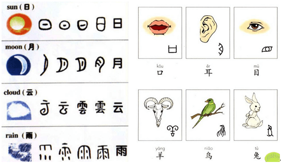 learn chinese character Cang Jie