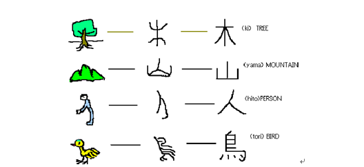 learn chinese character hieroglyphic