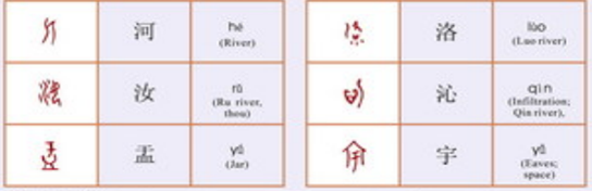 learn chinese character Phonogram