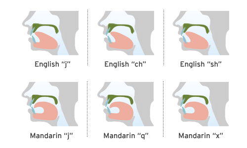 learn mandarin pronunciatio