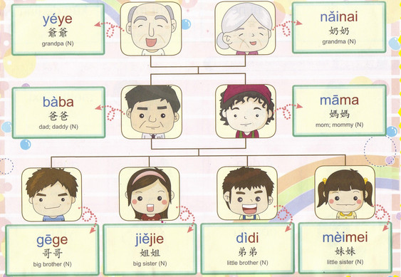 family-members-in-chinese