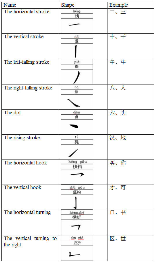 chinese character stroke