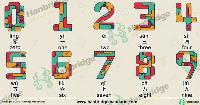 Numbers in Chinese chracters