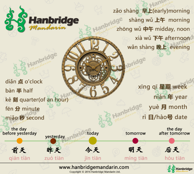 How To Say Times In Chinese