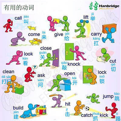 common Chinese verbs