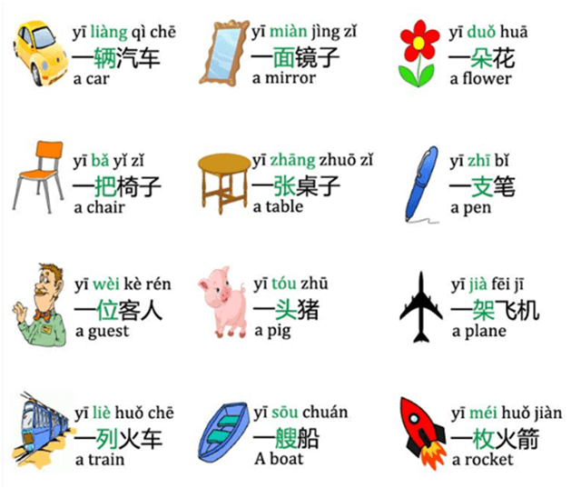 Measure words in Chinese