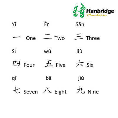 numbers in Chinese