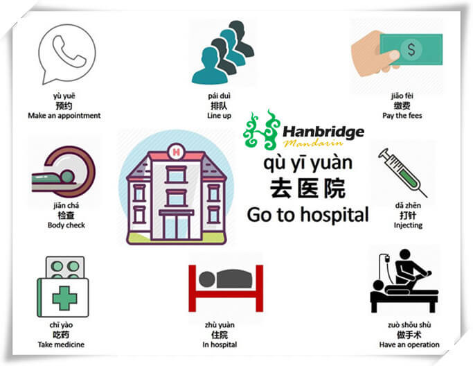 Chinese hospital vocabulary