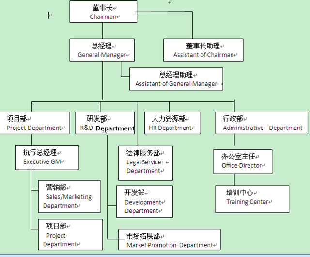 office organization vocabulary in Chinese