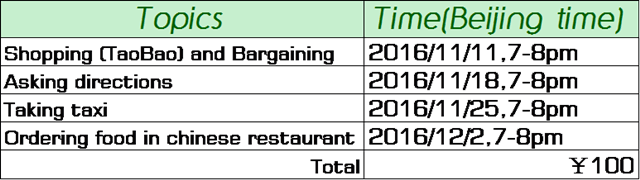 Chinese group topics