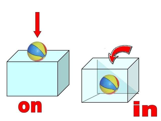 frequently-used-sentences-preposition-of-locality-1